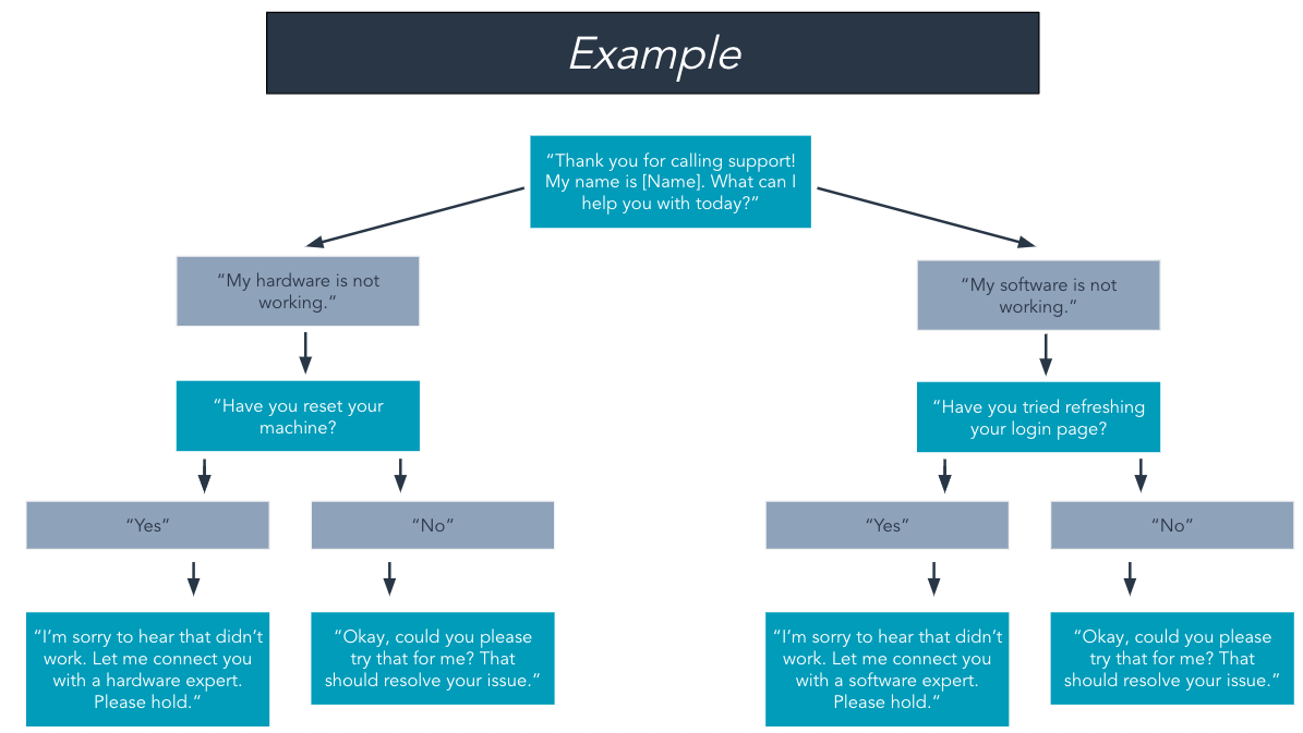 How to Provide WhiteGlove Customer Service
